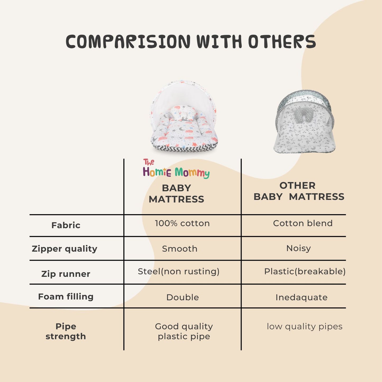 Baby Bed with Mosquito Net (Dreamy Skies)