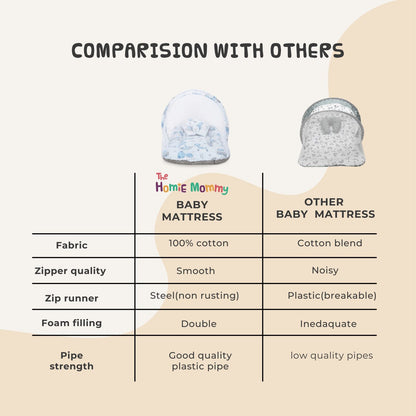 Baby Bed with Mosquito Net (Dreamy Skies)