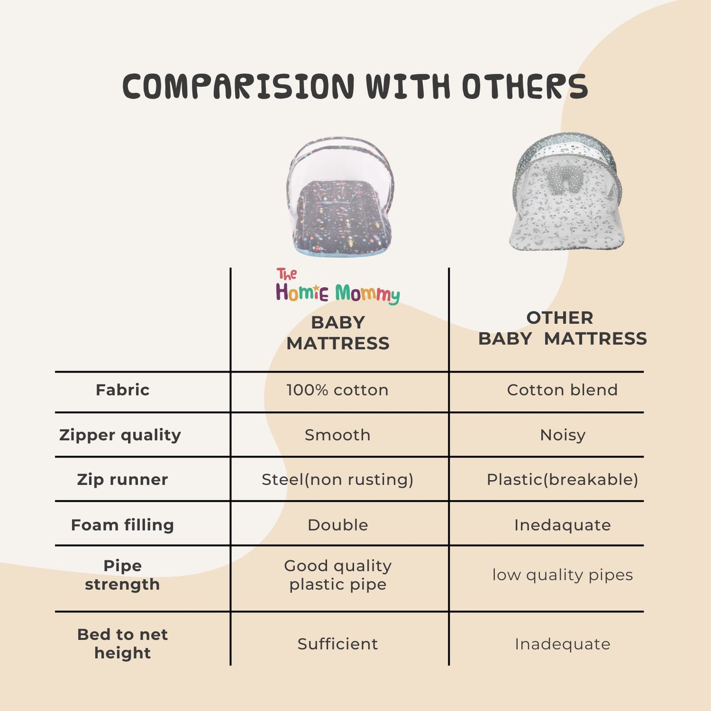 Baby Bed with Mosquito net (Space Snuggles)